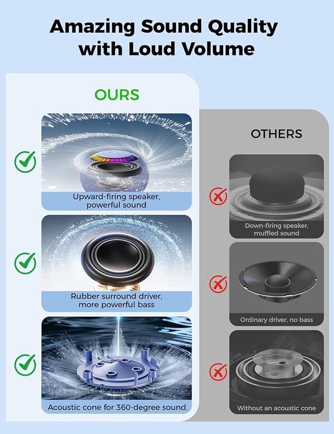 Shower Speaker Bluetooth Waterproof Portable: Birthday Christmas White Elephant Gifts Stocking Stuffers for Adults Teens, IPX7 Loud Sound with Suction Cup Removable, Cool Gadgets with Light-Blue