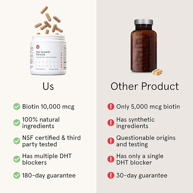 iRestore Hair Growth Supplement – Natural DHT Blockers & Multivitamin Blend – Vegan, Non-GMO, 90 Capsules – Supports Thicker, Stronger Hair for Men and Women – 3-Pack