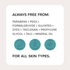 MEDIX Glycolic Acid + Lactic Acid Exfoliating Body Wash Gel | KP Bump Eraser | AHA Exfoliant Skin Care Body Cleanser | Keratosis Pilaris & Acne | Foaming Face Wash, 3 Fl Oz Travel Size, 3-Pack