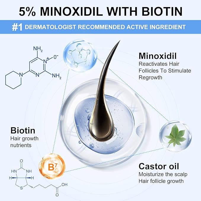 5% Minoxidil Spray for Men and Women-7 pack, Infused with Biotin, Beard Growth, Extra Strength Treatment to Combat Hair Loss and Thinning, and Fuller Hair & Beard (11 Month Supply, Extra Strength)