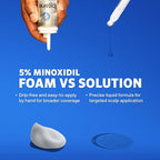 Men's Rogaine Extra Strength 5% Minoxidil Topical Solution for Hair Loss & Regrowth, Topical Treatment for Men, Unscented Minoxidil Follicle Booster Liquid, 1-Month Supply, 2 fl. oz