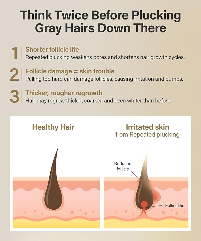 Color for Hair ‘Down There’, Cream Type, Natural Black-Brown Color, Easy to Apply, 3-Minute Touch-Up