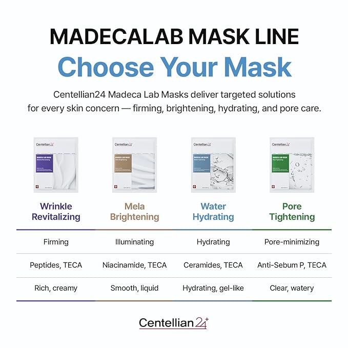 CENTELLIAN 24 Madeca Mask (Water Hydrating, 20pc) - Face Mask Sheet for Deep Hydration, Sun Damage with Centella Asiatica, TECA, Niacinamide, Ceramide. Korean Skin Care for Men Women by Dongkook