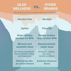 Olas Alcohol Free Mouthwash & Oral Rinse - Marine Bio-Active Mouth Rinse With Essential Oils & Antioxidants for a Healthy Oral Microbiome - Fluoride Free Natural Mouthwash (200 ml)