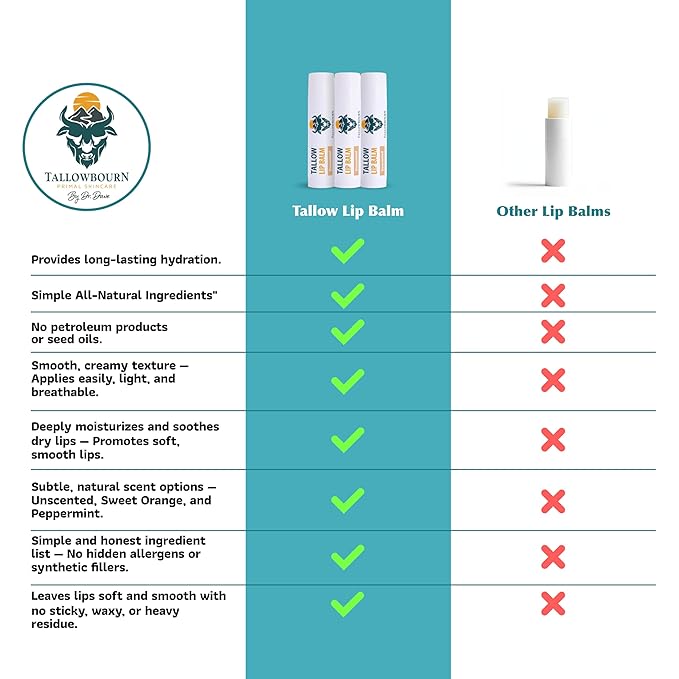 Moisturizing Tallow Lip Balm – Grass-Fed Beef Tallow with Organic Coconut Oil, Beeswax, and Vitamin E – Unscented Lip Balm Set – Travel Essential - 3-Pack