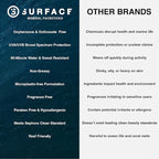 Surface Mineral Sunscreen Face Stick SPF 60, Lightweight Non-Nano Zinc Oxide Formula, Reef Friendly, Broad Spectrum UVA UVB Protection, Water Resistant Sun Care for 80 Minutes, Tinted, 0.5oz