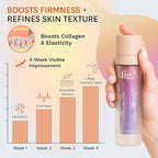 Fig.1 Retinol Night Cream | Face Hydrating Moisturizer With Retinol & Squalane | Night Cream For Women With Sensitive Skin | Dermatologist Tested Wrinkle Reduction | 50ml / 1.7 fl oz