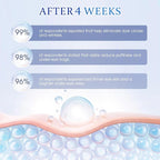 Retinol Eye Cream for Eye Bags - Anti-Aging Under Eye Treatment for Dark Circles, Fine Lines,Wrinkles, Puffiness - Hydrating & Moisturizing Skin CareGift for Women and Men, 0.67 fl oz