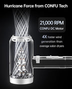 Hair Dryer with Diffuser, CONFU Blow Dryer for Curly Hair for Women Men, 21000PRM Travel Hair Dryer, Portable Lightweight Fast Drying Negative Ion Hairdryer for Home & Travel