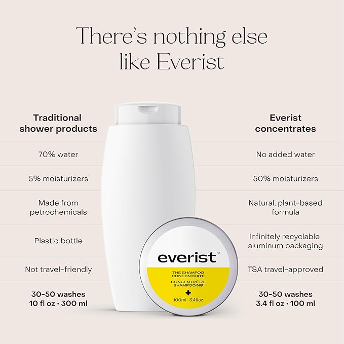 Everist The Shampoo Concentrate – Waterless Bond-Repair Cream Shampoo for All Hair Types – Glycerin & Aloe Hydration with Rosemary & Peppermint – Plant-Based, Vegan, Color-Safe - 3.4 fl oz TIN