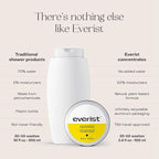 Everist The Shampoo Concentrate – Waterless Bond-Repair Cream Shampoo for All Hair Types – Glycerin & Aloe Hydration with Rosemary & Peppermint – Plant-Based, Vegan, Color-Safe - 3.4 fl oz TIN
