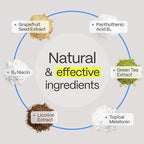 NutraM™ Hair Growth Serum – Dermatologist Tested, Approved* by American Hair Loss Association | Scalp DHT Blocker for Thinning Hair Men and Women, Backed by 20 Years of Hair Regrowth Clinic Experience