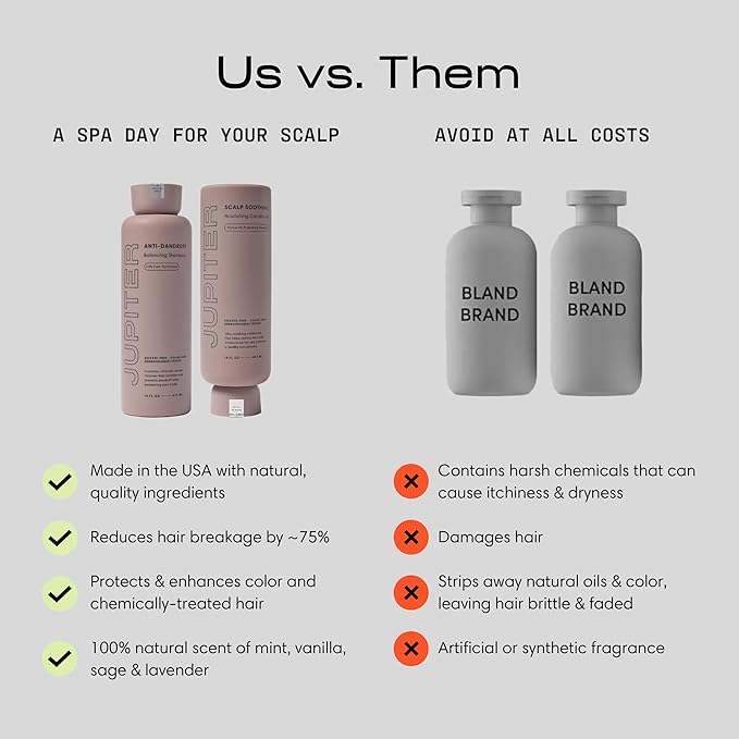 Jupiter Anti Dandruff Shampoo & Conditioner for Men & Women for Flaky, Itchy, Oily & Dry Scalp - Nourishes Scalp and Reduces Breakage & Flakes - Color-Safe, Sulfate-Free, Paraben-Free