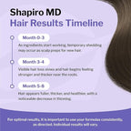 Shapiro MD Hair Growth Experts Women's Regrowth Kit Plus: Shampoo, Conditioner, 2% Minoxidil, Leave-In Foamer. Anti Hair Loss and Thinning Hair Solution for Women, 1 Month