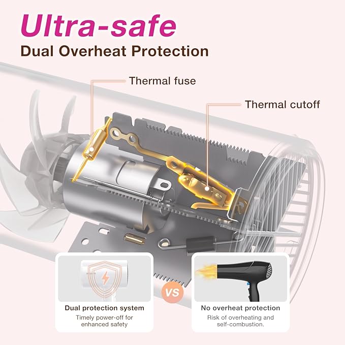 Blow Dryer with Diffuser, 1875W Fast-Drying, Foldable, Ionic Turbo Hair Dryer with Diffuser & Concentrator Nozzle, Compact, 3 Heat & 2 Speed Settings, 8FT Cord for Home Salon, White