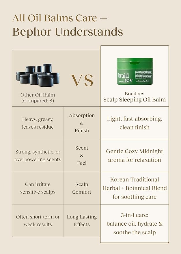 Braid Rev Scalp Sleeping Oil Balm, Korean Scalp Treatment, Balm-to-Oil Formula, Nourishing for Dry Scalp with Coconut Oil & Shea Butter, Reduces Excess Oil & Strengthens Hair Roots, 2.65 oz