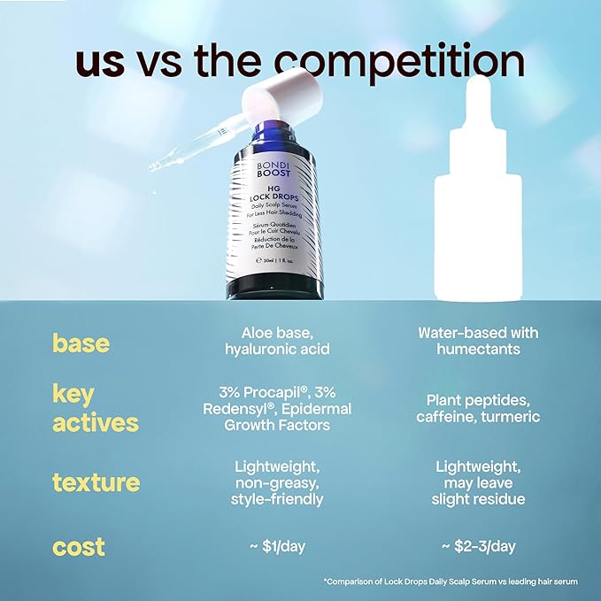 BondiBoost HG Lock Drops Daily Hair Serum for Women – Non-Greasy, Reduces Hair Thinning, Stimulates Scalp, Supports Thicker Fuller Hair – Vegan, Color-Safe, Lightweight for All Hair Types & Textures