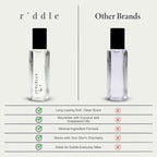 Riddle Original Roll On Pheromone Perfume Made in USA - Premium Rollerball Subtle Fragrance for Women - Long-Lasting Cruelty-Free Alcohol-Free Gentle on Skin - Ideal for Daily Use and Travel