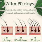 Organic Batana Oil for Hair Growth, 100% Pure , Promotes Hair Wellness for Men & Women, Enhances Hair & Skin Radiance (2.0 Oz)