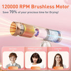 Quico Travel Hair Dryer with Dual Voltage, 120000 RPM Fast Drying Hair Dryers for Women with 500 Million Negative Ions, Thermo-Control Compact Hair Blow Dryer with Cold, 3 Heat & 3 Speed Settings