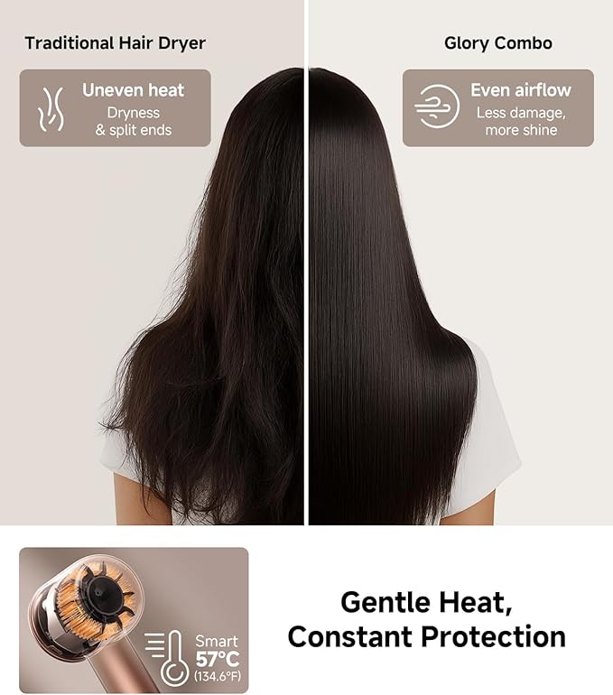 DREAME Hair Glory Combo High-Speed Hair Dryer, 110,000 RPM Motor, 300 Million Negative Ions, Fast-Dry in 2 Minutes, Lightweight & Quiet, Smart Temp Control, Ideal for Smooth, Shiny Hair