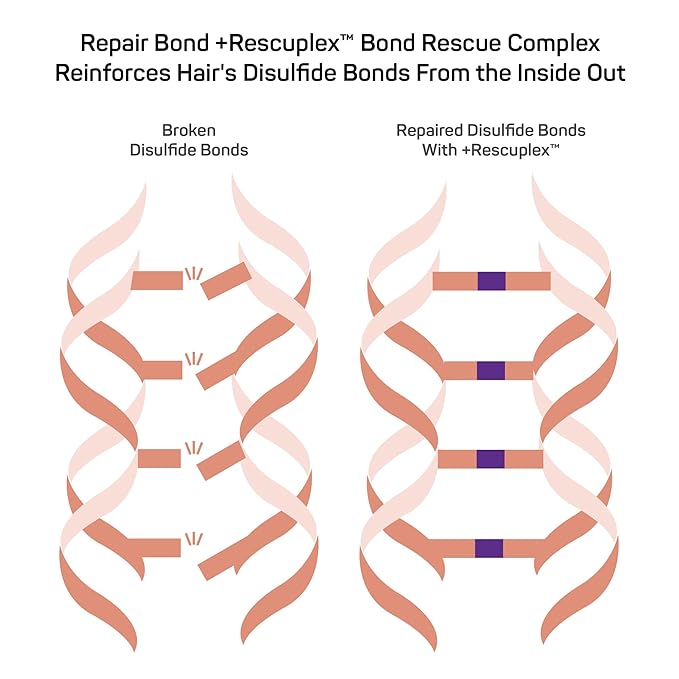 Marc Anthony Repairing Shampoo, Repair Bond +Rescuplex - Repairs, Strengthens & Maintains Bonds within Hair - Eliminates Frizz, Flyaways & Reduce Breakage - Dry & Damaged, Professional Treatment