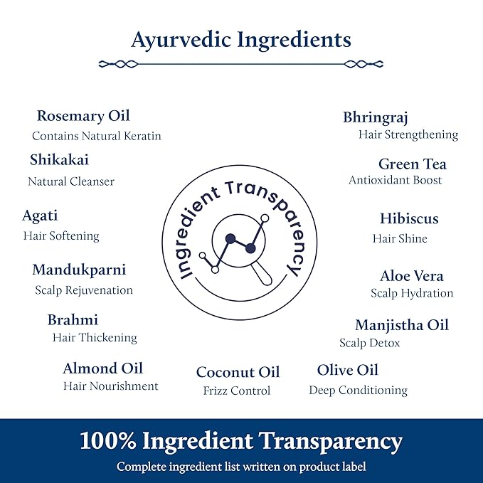 Blue Nectar Rosemary Leave in Conditioner for Wavy, Curly & Dry Hair | Hair Growth With Natural Keratin for Women & Men | Paraben Sulfate Free | (16 Herbs, 7Oz)