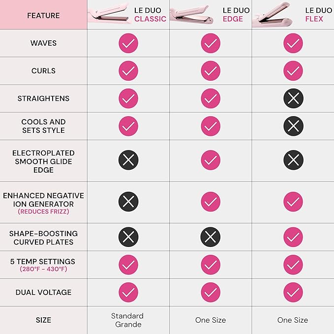 L'ANGE HAIR Le Duo Flex 360° Airflow Titanium Styler | Curling Iron with Adjustable Settings Creates Waves | Air Flow Styler Enhances Volume Locks | Dual Voltage Tool for All Hair Types (Blush)