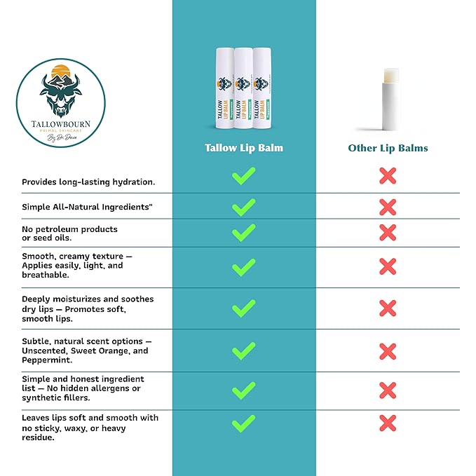 Moisturizing Tallow Lip Balm – Grass-Fed Beef Tallow with Organic Coconut Oil, Beeswax, and Vitamin E – Peppermint – Lip Balm Set – Travel Essential – 3-Pack