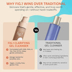 Fig.1 Clarifying Gel Cleanser | AHA BHA Tea Tree Oil Formula for Oily & Sensitive Skin Face wash | Deep Pore Cleansing, Dermatologist-Tested for Acne Prone, Vegan & Refillable Skincare Solution, 100ml