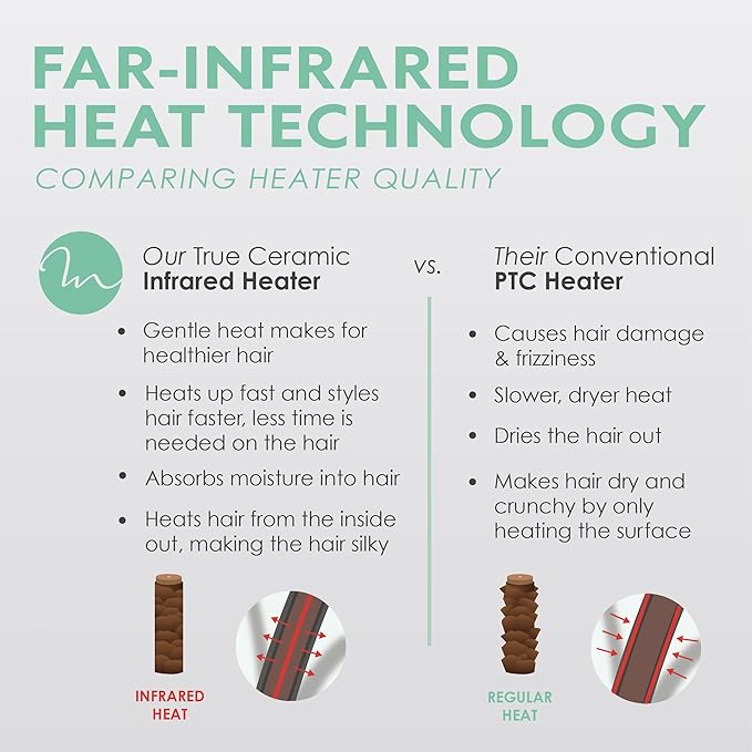 MINT Double Barrel Mermaid Hair Waver for Long Hair | Ionic Deep Waver Tool Creates Volume & Large Beach Waves | Wave Crimper Tool | Waving Iron with Adjustable Temperature