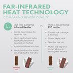 MINT Double Barrel Mermaid Hair Waver for Long Hair | Ionic Deep Waver Tool Creates Volume & Large Beach Waves | Wave Crimper Tool | Waving Iron with Adjustable Temperature