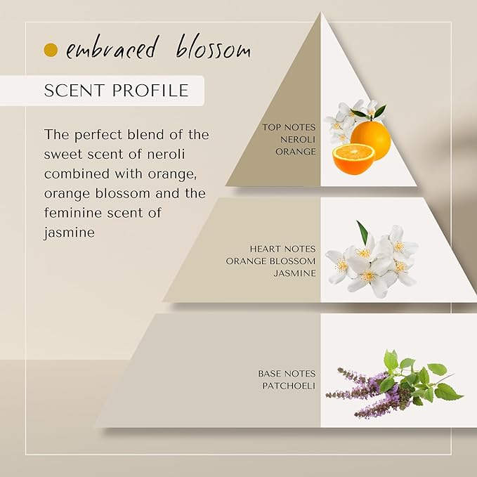 Embraced Blossom Repairing Shampoo with jojoba oil | Dutch Made & Formulated | Repair Shampoo for Damaged Hair | Sweet Neroli, Orange Blossom & Jasmine Scent sulfate free shampoo | 250 ml