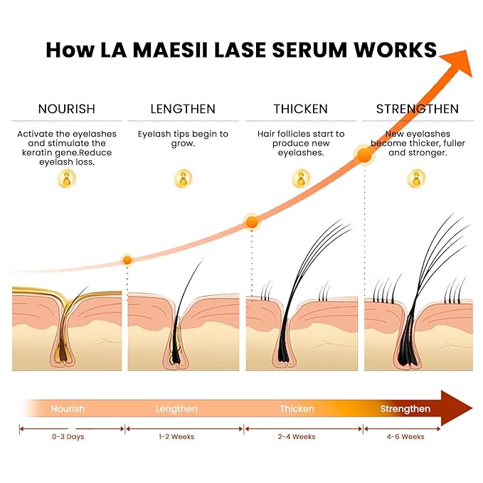 Lash Serum, Eyelash Growth Serum with Advanced Formula, Eyelash Enhancing for Longer Thicker and Fuller Looking Lashes, Vegan & Cruelty-Free for Sensitive Eyes (5mL)