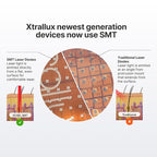 Hair Regrowth Cap | Laser Hair Growth Hat 136 Lasers, 6 Minute Treatment, FDA Cleared, Drug-Free, Flexible Fitting, Laser Hat For Hair Growth Red Light For Hair Loss Hair Regrowth Laser Cap