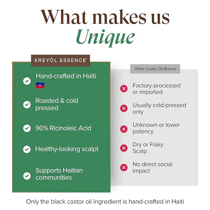 Kreyol Essence - Haitian Black Castor Oil for Skin and Hair, Glass Bottle - Cold Pressed Castor Oil, Fuller-Looking Hair, Hexane Free, Natural Humectant | 2 fl oz | Rosemary Peppermint