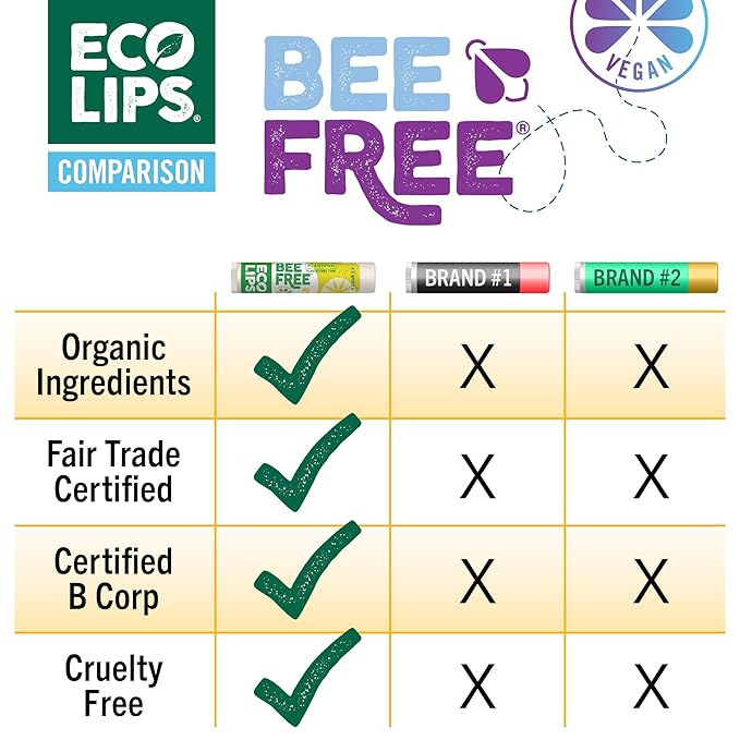 Eco Lips Bee Free Variety Pack Vegan Lip Balm | Candelilla Wax, Cocoa Butter & Coconut Oil Lip Care. Soothe & Moisturize Dry, Chapped Lips - 100% Plastic-Free Plant Pod Packaging - Made in USA