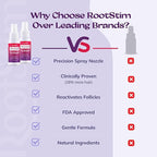 Women's 5% Minoxidil Spray for Hair Growth: 2-Pack RootStim Extra Strength Minoxidil with Rosemary & Biotin for Thinning Hair Regrowth and Fuller Hair - 60ML Each