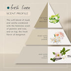 Fresh Linen Daily Moisture Shampoo| Dutch Made & Formulated Moisture Repairing Shampoo for Dry and Damaged Hair | Scent of Bergamot, Jasmine & Rose | 250 ml