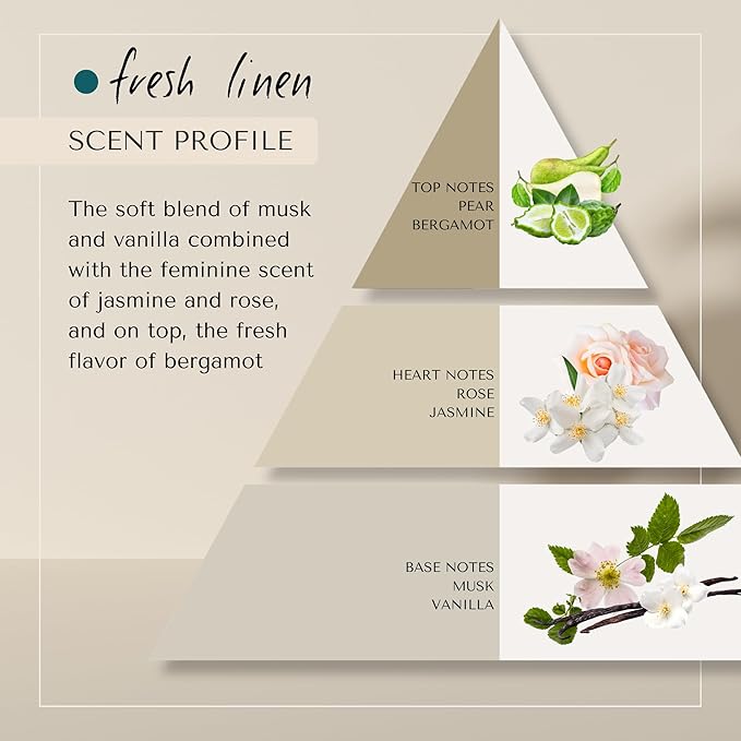 Fresh Linen Daily Moisture Shampoo| Dutch Made & Formulated Moisture Repairing Shampoo for Dry and Damaged Hair | Scent of Bergamot, Jasmine & Rose |750 ml