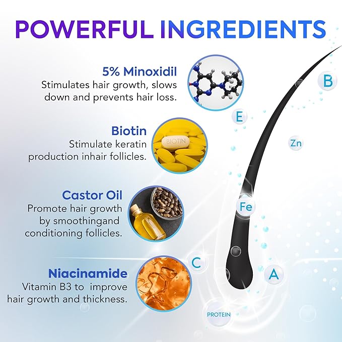 5% Minoxidil Hair Regrowth Spray : Minoxidil for Women Hair Growth Treatment, Minoxidil 5 percent for Men Beard Growth - 60ml