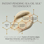 HADAT Hydro Spa Hair Treatment – Professional Hair Mask for Deep Moisturizing Repair and Shine – Macadamia Oil – Salon Quality for Dry Damaged Color-Treated Hair – Israeli Haircare, 16.9 Fl Oz