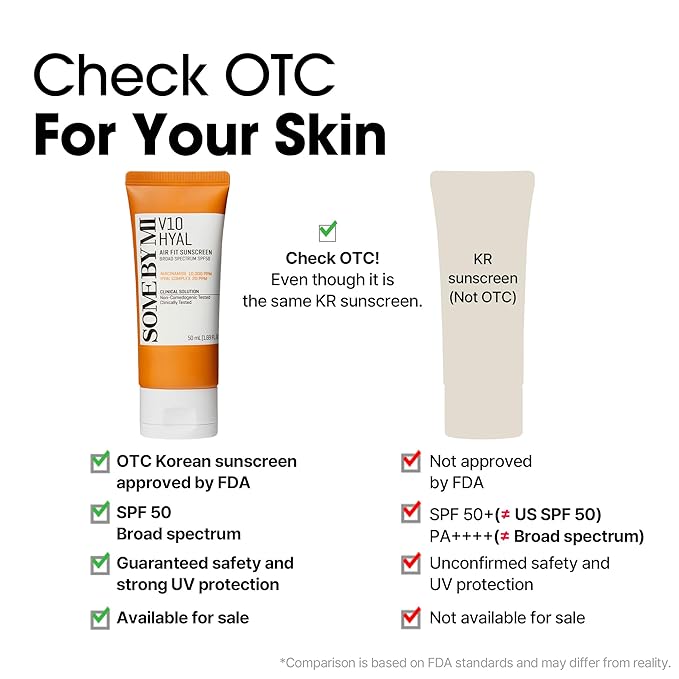 SOME BY MI V10 Hyal Air Fit Sunscreen SPF 50 – Pack of 2 – Korean Centella Sunscreen for Face with UV Protection – Non-Greasy, No White Cast, No Eye Irritation for Sensitive Skin – Korean Skin Care