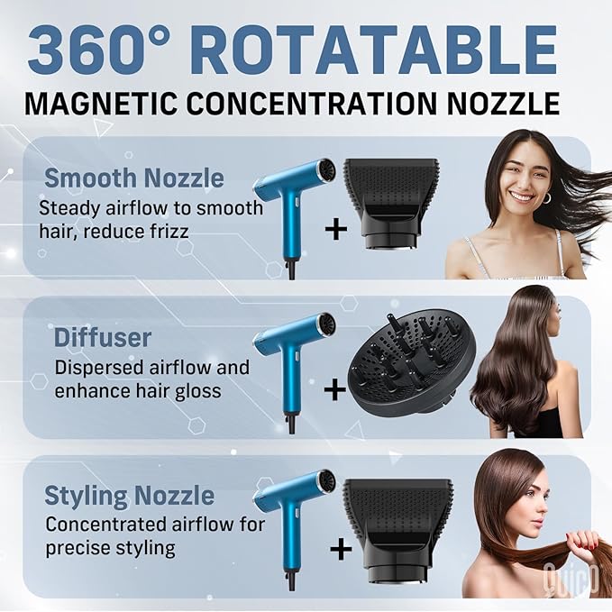 Quico Hair Blow Dryer, 1875W High-Speed BLDC 7X Faster 110000 RPM Quiet Hair Dryer with Diffuser, 2 Billion Negative Ionic Salon Dryer, Adjustable Temp & Speed, Hair Dryer for Women Home Travel Gift