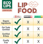 Eco Lips Lip Food - Nutrient Dense & Organic Lip Balm (Nourish, Plump and Protect)