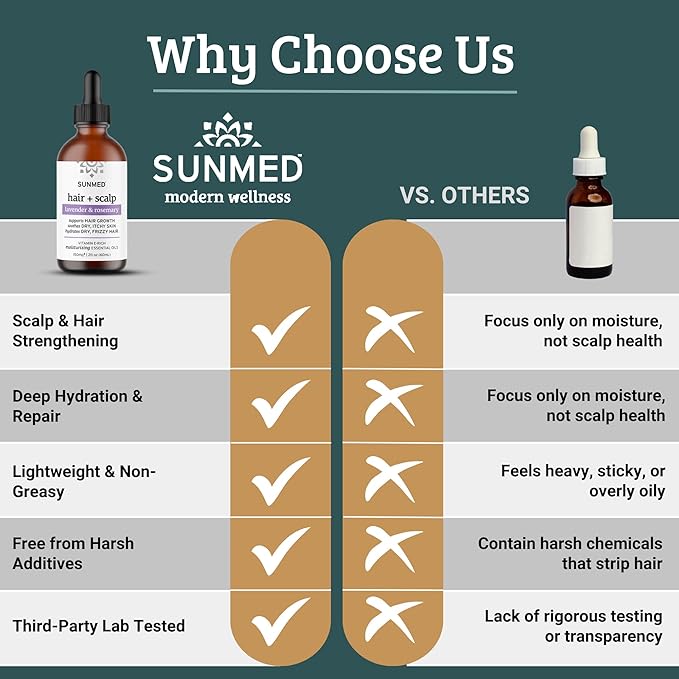 Sunmed Hair & Scalp Oil with Rosemary, Lavender, Jojoba, Vitamin E – Moisturizing Formula for Dry, Itchy Scalp & Frizzy Hair – Nourishes, Hydrates & Supports Hair Growth – 2 fl oz