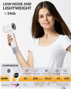 Hair Dryer,Travel Hair Dryer with Diffuser,110000 RPM High Speed Ionic Blow Dryer,Temperature Display,Low Noise&Lightweight Blow Dryer,Fast-Drying,No Heat Damage,Suitable for All Hairstyles(White)