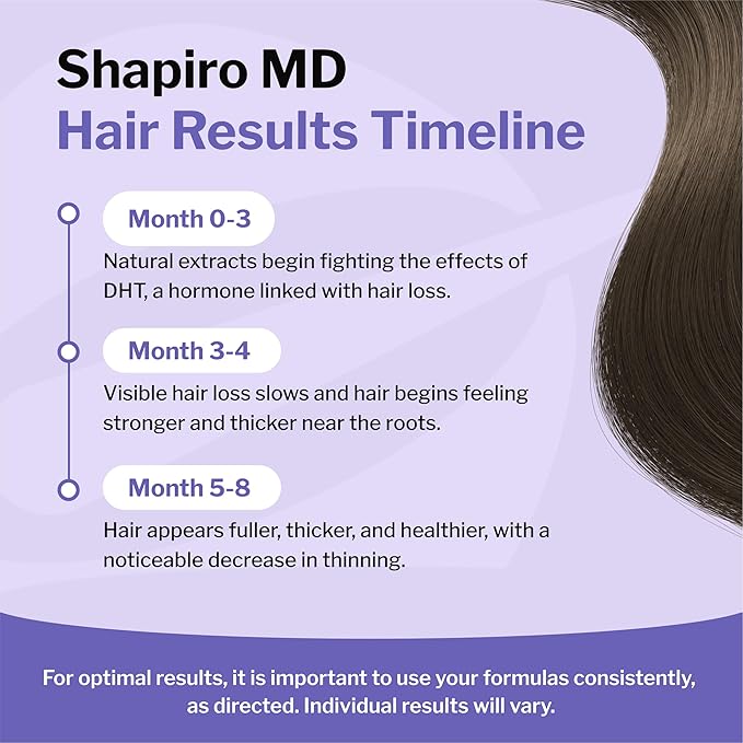 Shapiro MD Hair Growth Experts Leave-In Daily Foam, DHT Fighting Vegan Formula for Thinning Hair Developed by Dermatologists, Experience Healthier, Fuller & Thicker Looking Hair - 4 Month Supply