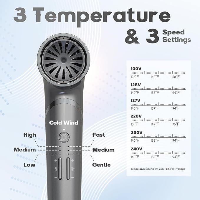 BEAUTURAL Hair Dryer, 1600W High-Speed Foldable Travel Blow Dryer, 110,000 RPM Brushless Motor Million Ionic for Fast Drying & Frizz Control, 3 Temps & 3 Speeds, Dual Voltage for Worldwide Use