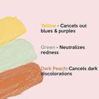 Dermaflage Color Correcting Palette, Color Corrector Concealer for Dark Circles, Redness, Bruises, Dark Spots, by Dermaflage 6.9g/.24oz